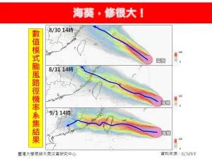 穿心颱意思|快訊／海葵鬼轉成「穿心颱」！氣象局20:30發布海警。